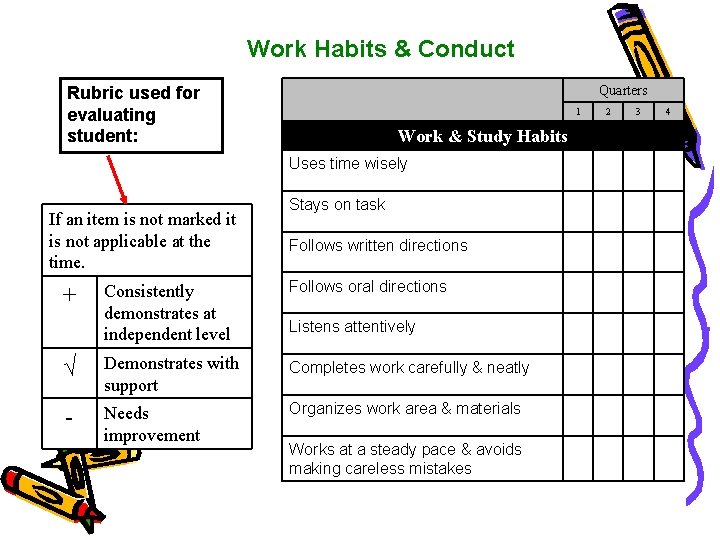 Work Habits & Conduct Quarters Rubric used for evaluating student: 1 Work & Study