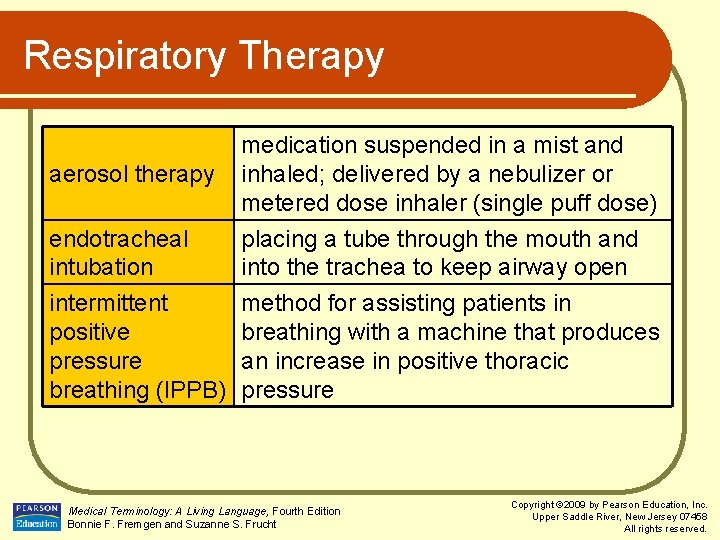 Respiratory Therapy endotracheal intubation medication suspended in a mist and inhaled; delivered by a