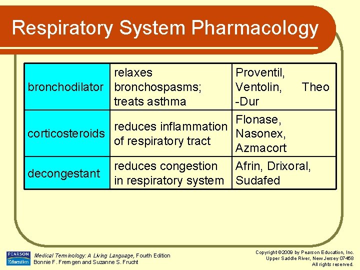 Respiratory System Pharmacology relaxes bronchodilator bronchospasms; treats asthma Proventil, Ventolin, Theo -Dur Flonase, reduces