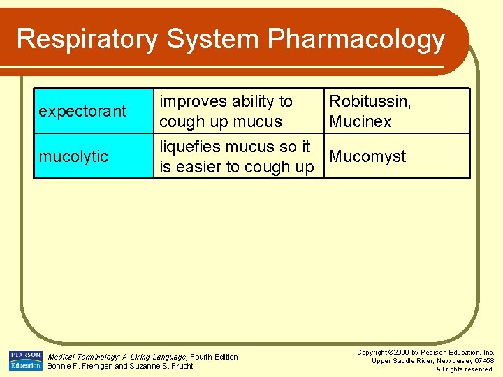 Respiratory System Pharmacology expectorant mucolytic improves ability to Robitussin, cough up mucus Mucinex liquefies