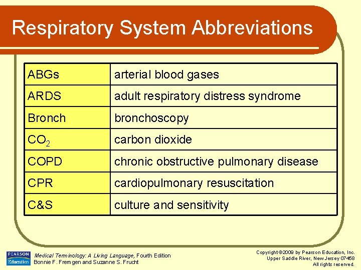 Respiratory System Abbreviations ABGs arterial blood gases ARDS adult respiratory distress syndrome Bronch bronchoscopy