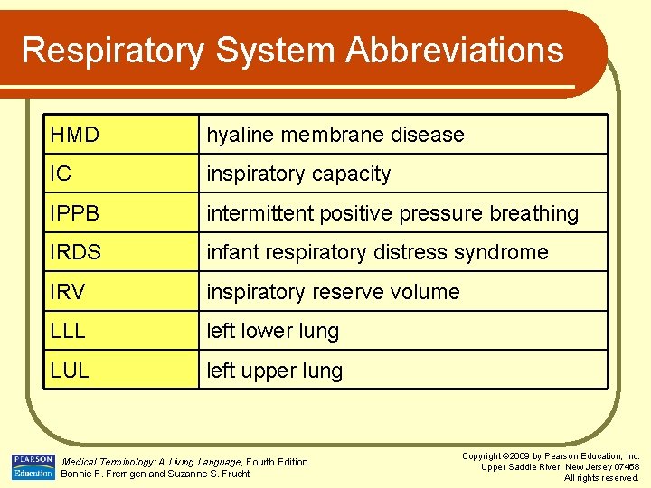 Respiratory System Abbreviations HMD hyaline membrane disease IC inspiratory capacity IPPB intermittent positive pressure
