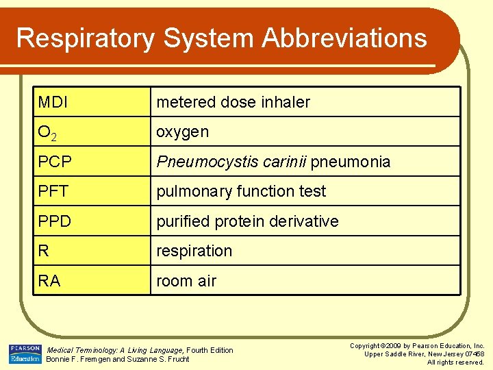 Respiratory System Abbreviations MDI metered dose inhaler O 2 oxygen PCP Pneumocystis carinii pneumonia