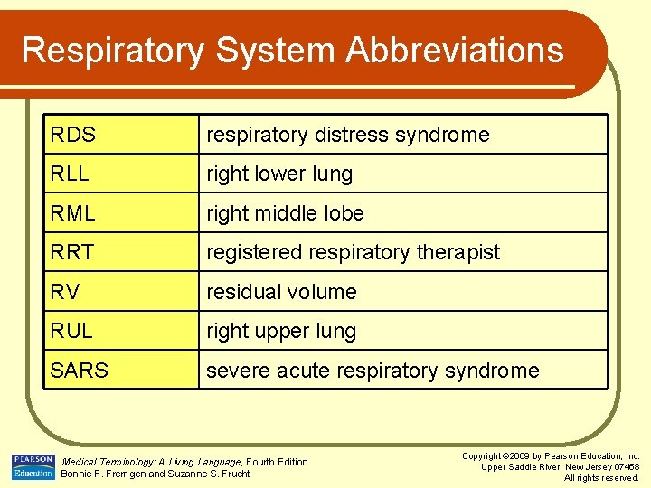 Respiratory System Abbreviations RDS respiratory distress syndrome RLL right lower lung RML right middle