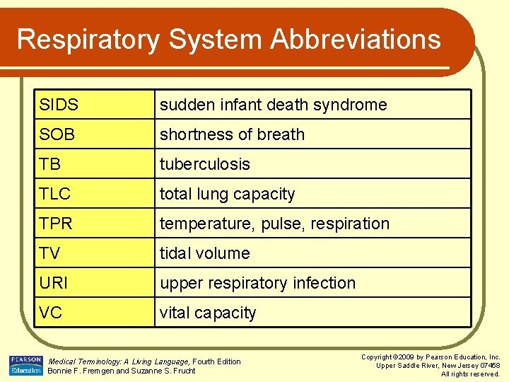 Respiratory System Abbreviations SIDS sudden infant death syndrome SOB shortness of breath TB tuberculosis