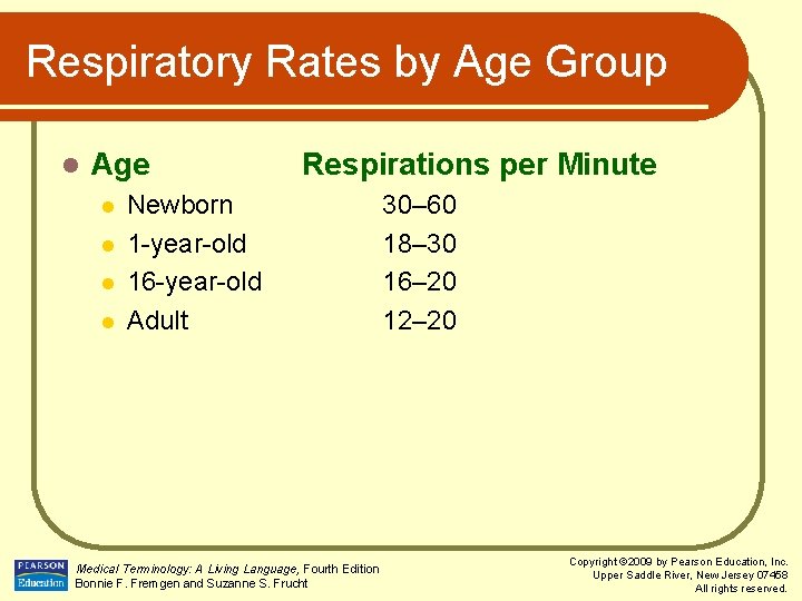 Respiratory Rates by Age Group l Age l l Respirations per Minute Newborn 1