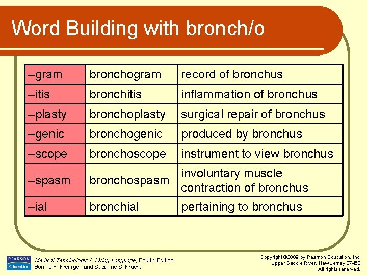 Word Building with bronch/o –gram bronchogram record of bronchus –itis bronchitis inflammation of bronchus