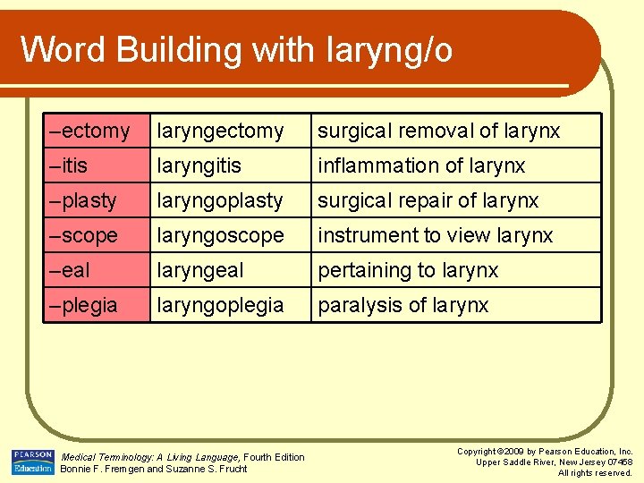 Word Building with laryng/o –ectomy laryngectomy surgical removal of larynx –itis laryngitis inflammation of