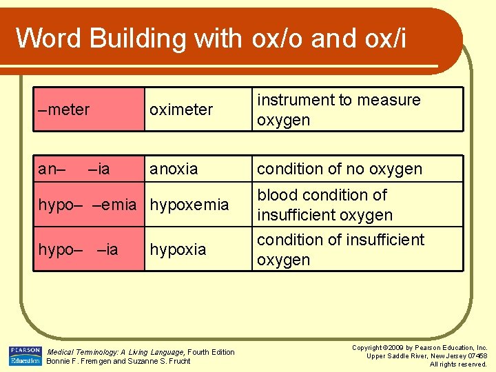 Word Building with ox/o and ox/i –meter oximeter instrument to measure oxygen an– anoxia