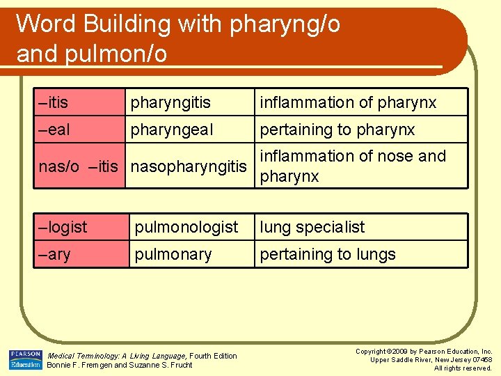Word Building with pharyng/o and pulmon/o –itis pharyngitis inflammation of pharynx –eal pharyngeal pertaining