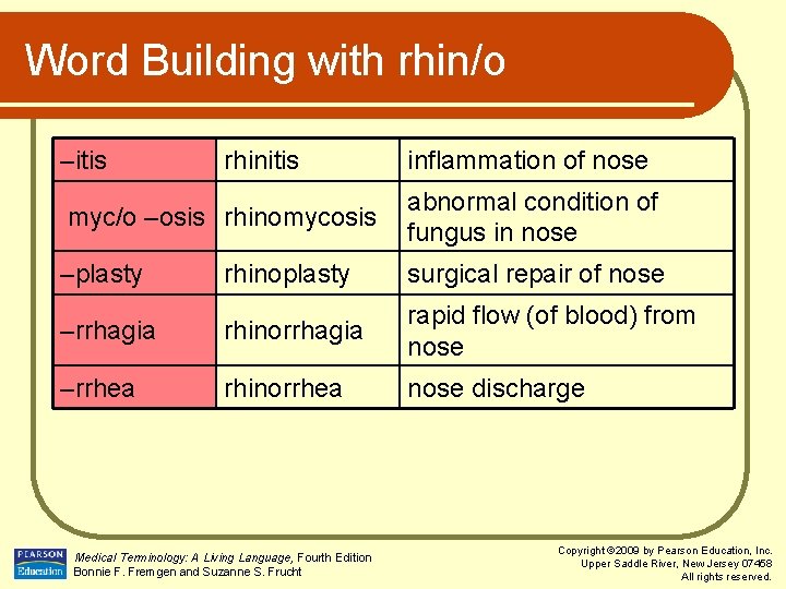 Word Building with rhin/o –itis rhinitis inflammation of nose myc/o –osis rhinomycosis abnormal condition