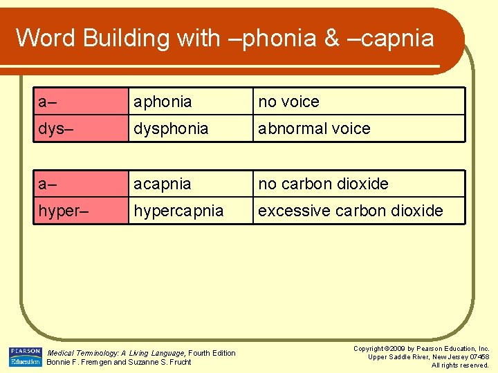 Word Building with –phonia & –capnia a– aphonia no voice dys– dysphonia abnormal voice