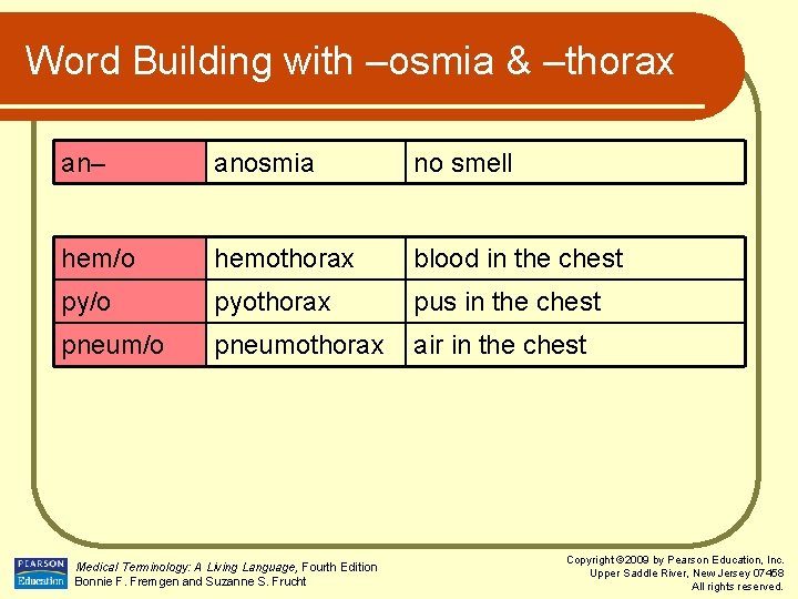 Word Building with –osmia & –thorax an– anosmia no smell hem/o hemothorax blood in
