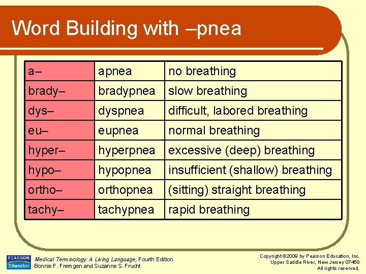 Word Building with –pnea a– apnea no breathing brady– bradypnea slow breathing dys– dyspnea