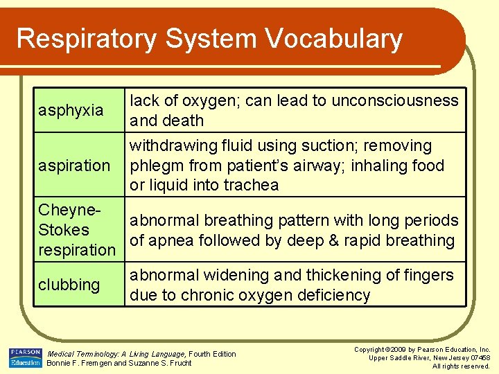 Respiratory System Vocabulary asphyxia lack of oxygen; can lead to unconsciousness and death aspiration