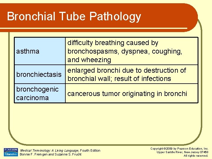 Bronchial Tube Pathology difficulty breathing caused by asthma bronchospasms, dyspnea, coughing, and wheezing enlarged