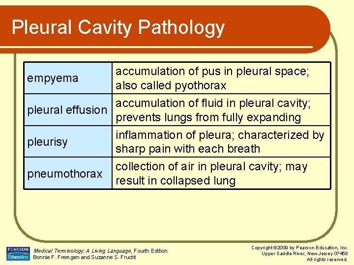 Pleural Cavity Pathology empyema accumulation of pus in pleural space; also called pyothorax accumulation