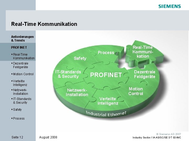 Real-Time Kommunikation Anforderungen & Trends Process Safety PROFINET WEBProcess Safety Integration Safety § Real-Time