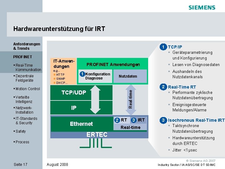 Hardwareunterstützung für IRT Anforderungen & Trends § Real-Time Kommunikation § Dezentrale Feldgeräte § Motion