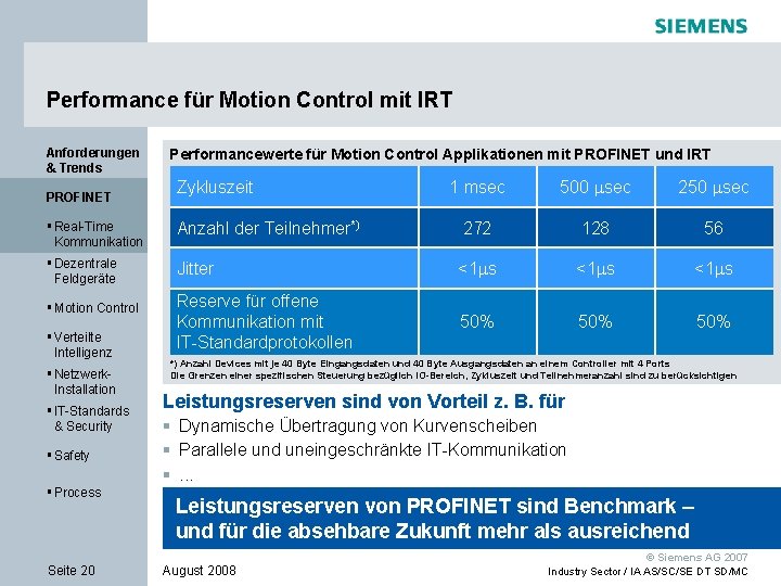 Performance für Motion Control mit IRT Anforderungen & Trends PROFINET Performancewerte für Motion Control
