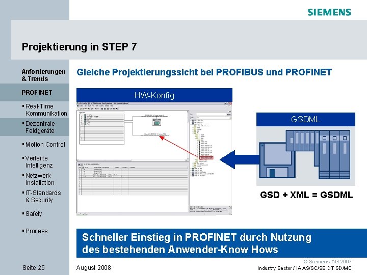 Projektierung in STEP 7 Anforderungen & Trends Gleiche Projektierungssicht bei PROFIBUS und PROFINET HW-Konfig