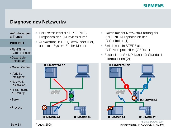 Diagnose des Netzwerks Anforderungen & Trends PROFINET § Der Switch leitet die PROFINETDiagnosen der