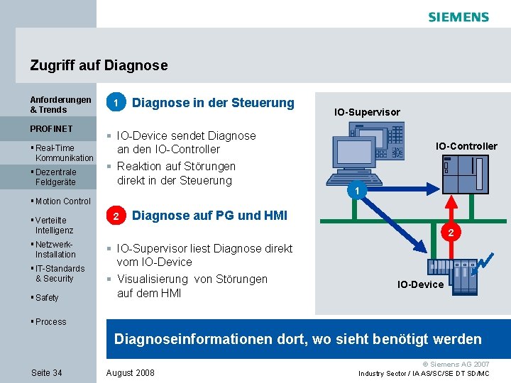 Zugriff auf Diagnose Anforderungen & Trends PROFINET § Real-Time Kommunikation § Dezentrale Feldgeräte 1