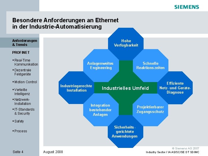 Besondere Anforderungen an Ethernet in der Industrie-Automatisierung Anforderungen & Trends Hohe Verfügbarkeit PROFINET §