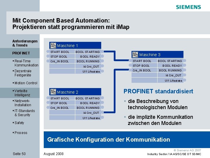Mit Component Based Automation: Projektieren statt programmieren mit i. Map Anforderungen & Trends Maschine