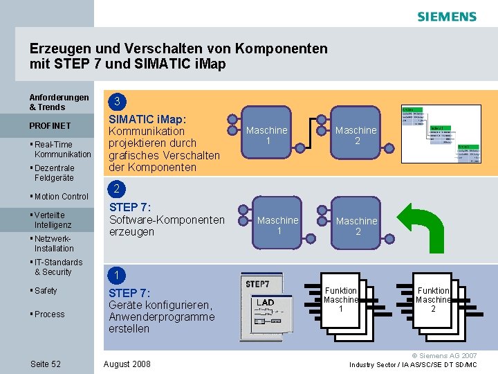 Erzeugen und Verschalten von Komponenten mit STEP 7 und SIMATIC i. Map Anforderungen &