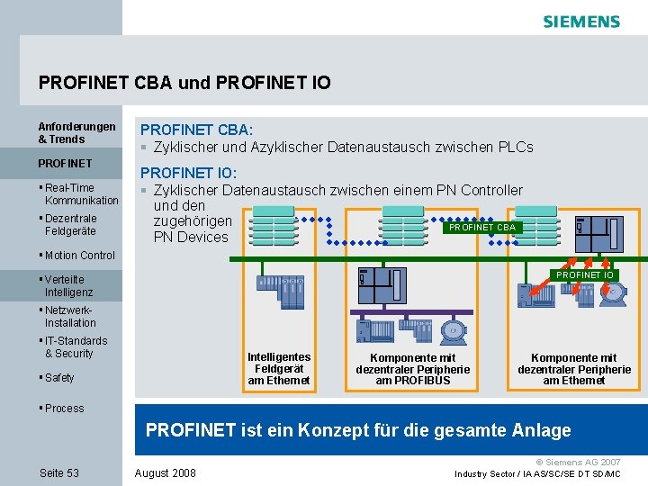 PROFINET CBA und PROFINET IO Anforderungen & Trends PROFINET § Real-Time Kommunikation § Dezentrale