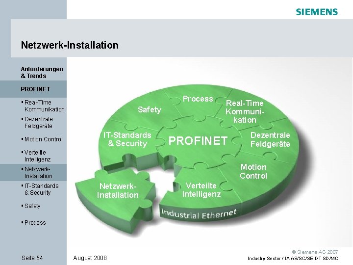 Netzwerk-Installation Anforderungen & Trends PROFINET Process § Real-Time Kommunikation Safety § Dezentrale Feldgeräte §