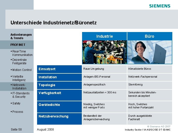 Unterschiede Industrienetz/Büronetz Anforderungen & Trends Industrie Büro PROFINET § Real-Time Kommunikation § Dezentrale Feldgeräte