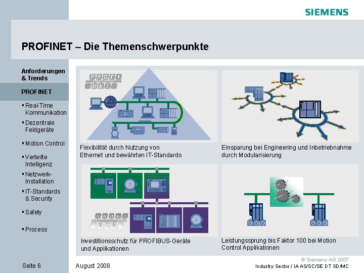 PROFINET – Die Themenschwerpunkte Anforderungen & Trends PROFINET § Real-Time Kommunikation § Dezentrale Feldgeräte