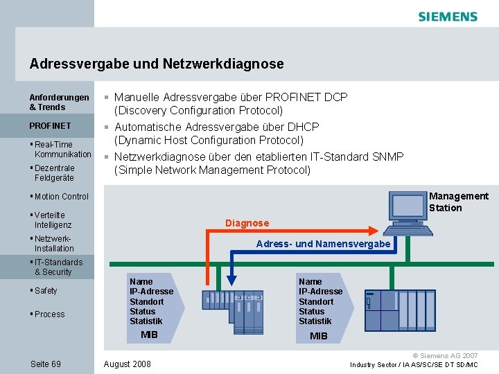 Adressvergabe und Netzwerkdiagnose Anforderungen & Trends PROFINET § Real-Time Kommunikation § Dezentrale Feldgeräte §