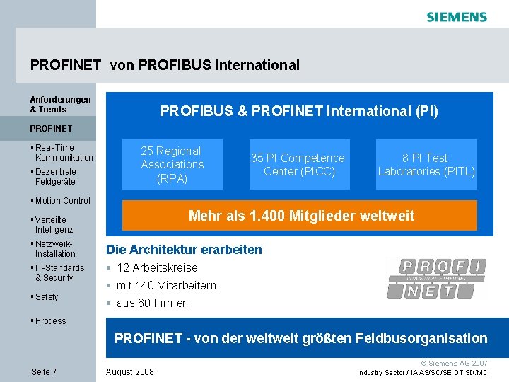 PROFINET von PROFIBUS International Anforderungen & Trends PROFIBUS & PROFINET International (PI) PROFINET §