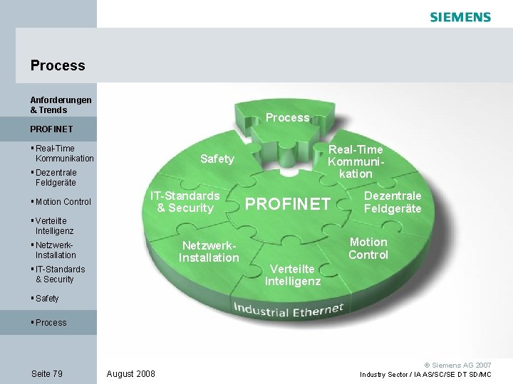 Process Anforderungen & Trends Process PROFINET § Real-Time Kommunikation Safety § Dezentrale Feldgeräte §