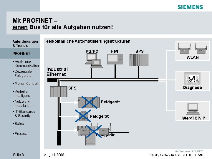 Mit PROFINET – einen Bus für alle Aufgaben nutzen! Anforderungen & Trends Herkömmliche Automatisierungsstrukturen