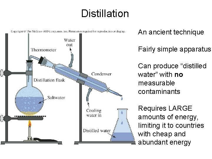 Distillation An ancient technique Fairly simple apparatus Can produce “distilled water” with no measurable