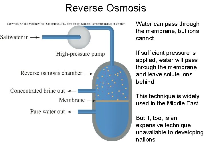 Reverse Osmosis Water can pass through the membrane, but ions cannot If sufficient pressure