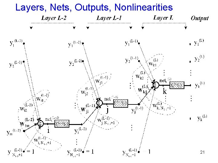 Layers, Nets, Outputs, Nonlinearities fix 21 