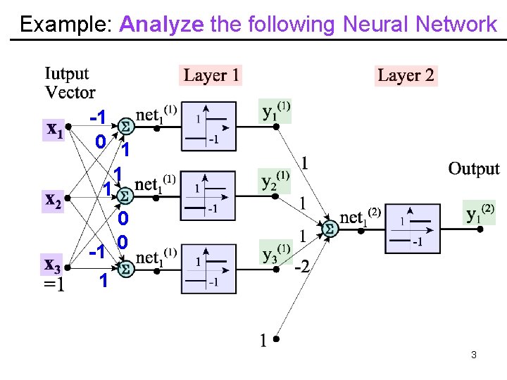 Example: Analyze the following Neural Network -1 0 1 1 1 0 -1 0