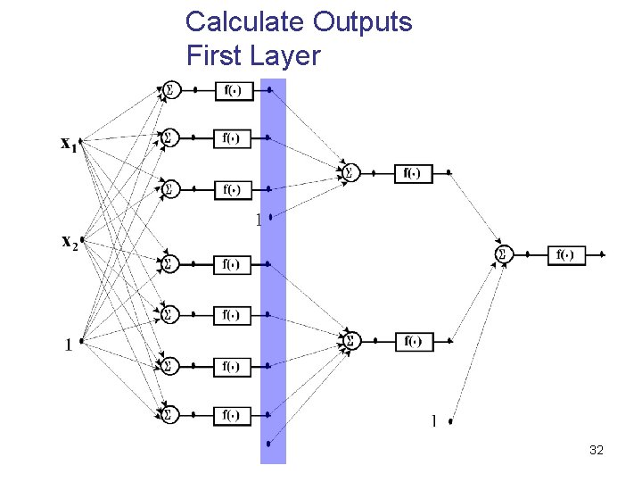 Calculate Outputs First Layer 32 