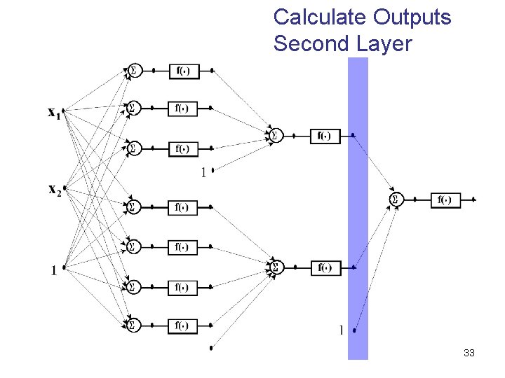 Calculate Outputs Second Layer 33 