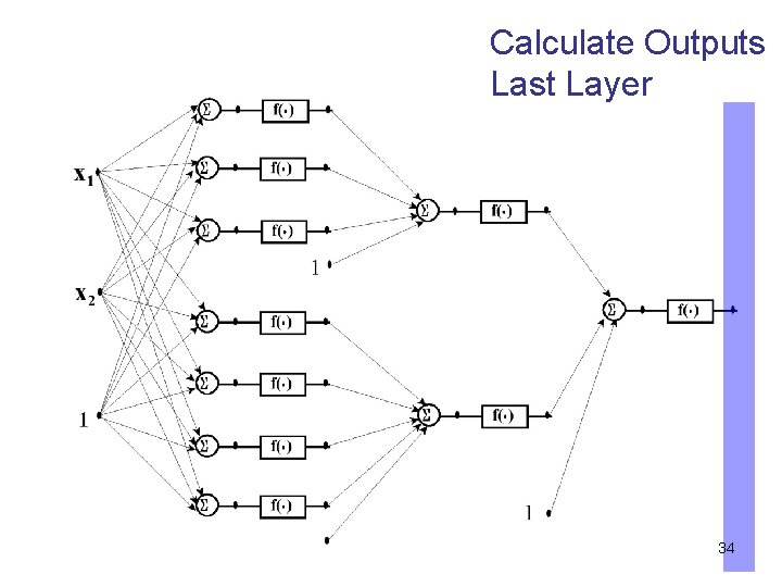 Calculate Outputs Last Layer 34 