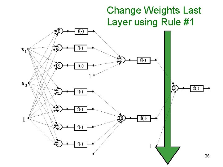 Change Weights Last Layer using Rule #1 36 