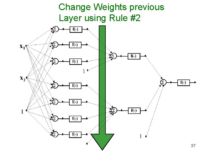 Change Weights previous Layer using Rule #2 37 