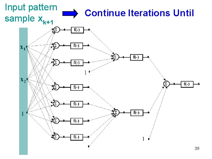 Input pattern sample xk+1 Continue Iterations Until 39 