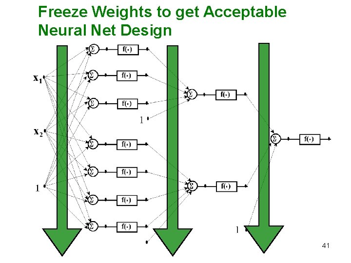 Freeze Weights to get Acceptable Neural Net Design 41 