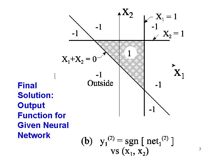 Final Solution: Output Function for Given Neural Network 7 